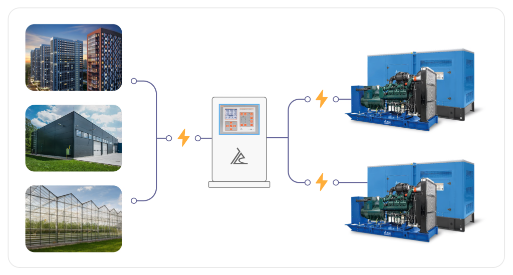 Энергокомплекс ТСС АД-1200С-Т400-1РМ17 009816