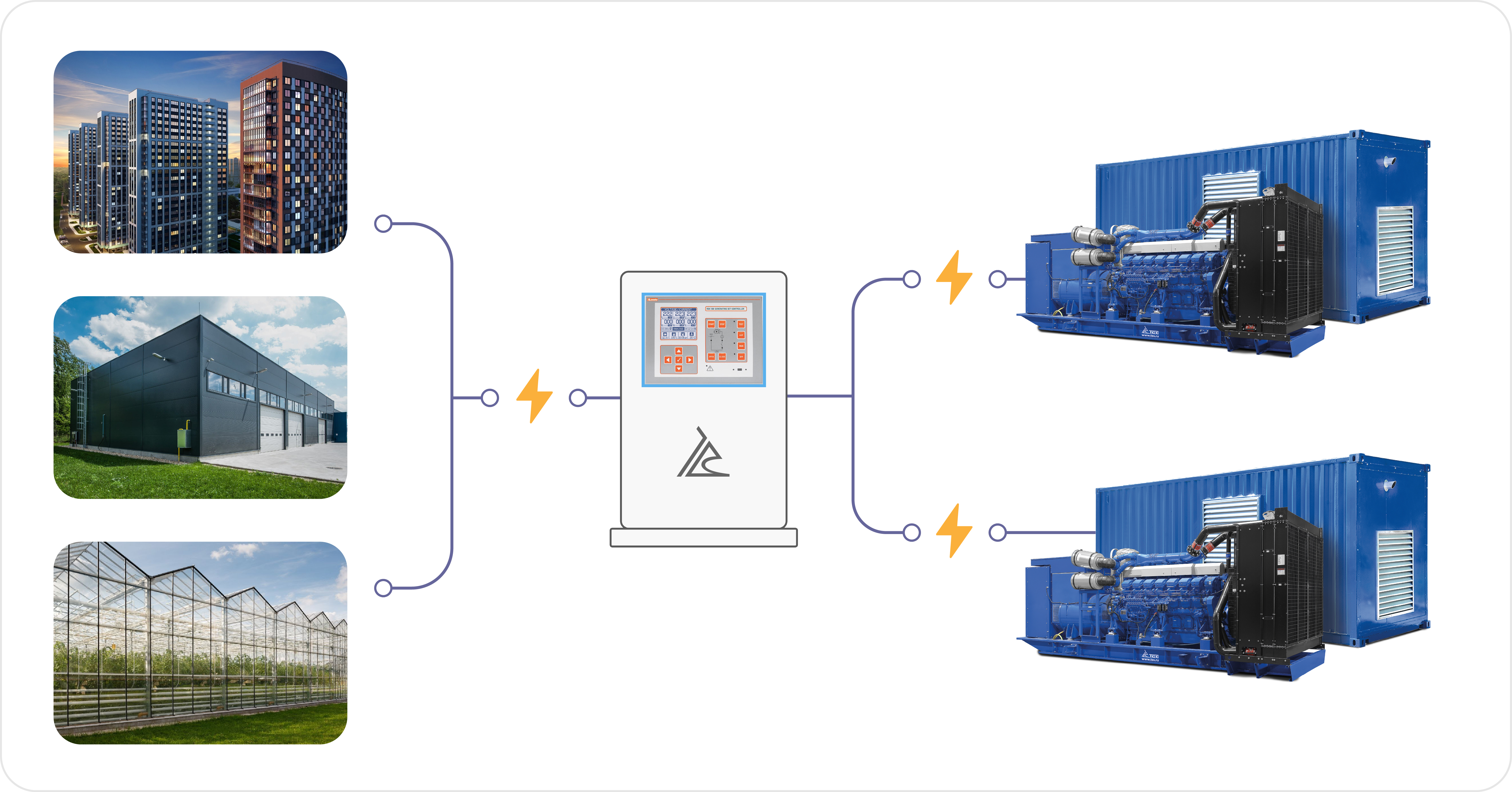картинка Энергокомплекс ТСС АД-4000С-Т400-1РМ8